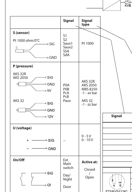Sensor and signal wiring diagram