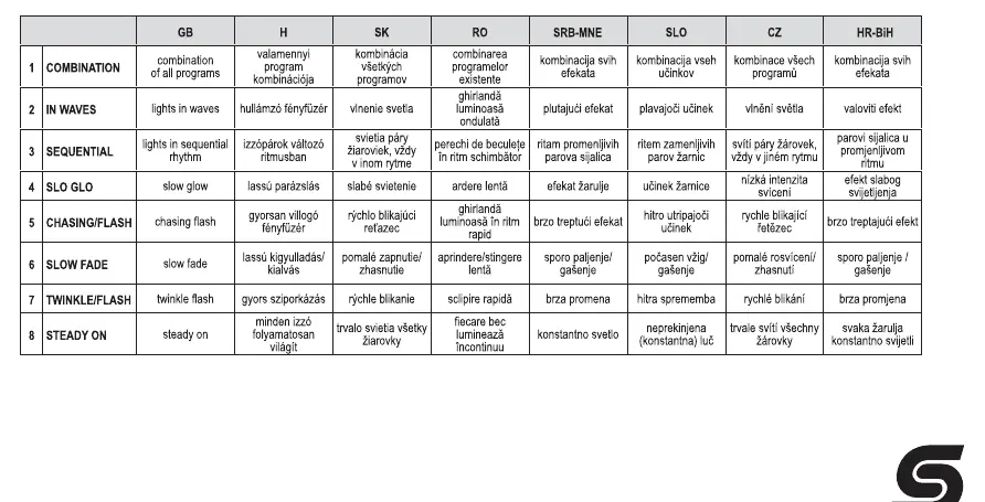 Table of available lighting programs