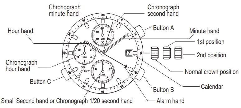 Watch face diagram showing buttons, crown positions, and hands.