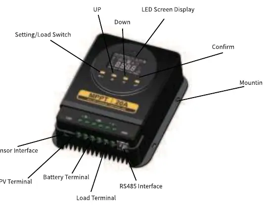 Product Overview Diagram