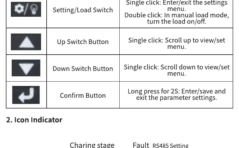Button Functions