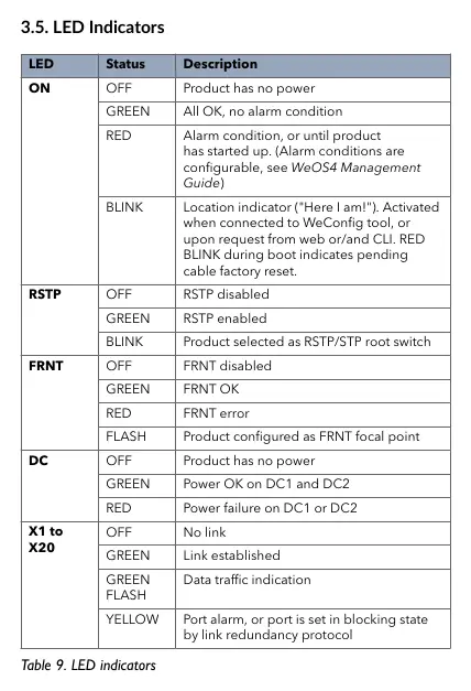 Device parts diagram with labels