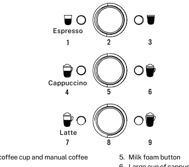Control panel layout