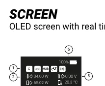 OLED screen metrics layout