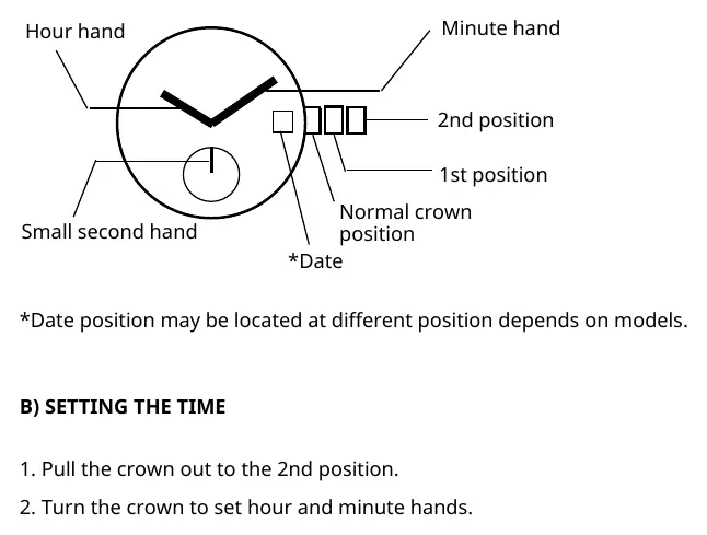 Miyota 0T45 display layout and crown positions