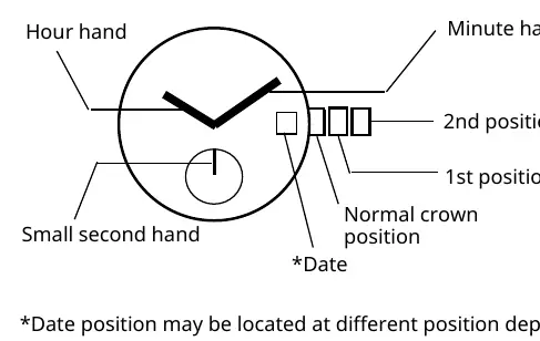 Miyota 0T45 crown positions and display components.