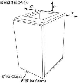 Minimum clearance requirements for electric furnace
