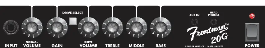 Control Panel layout