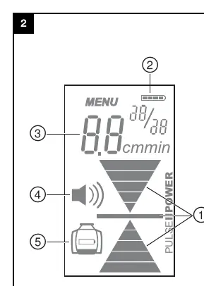 Display indicators