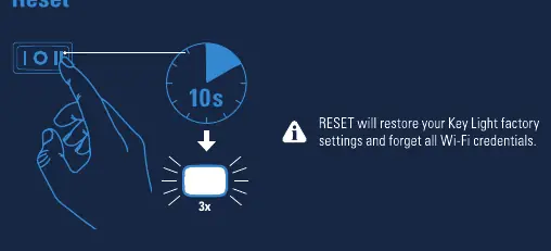 Reset procedure.