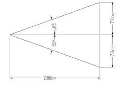 Test method diagram
