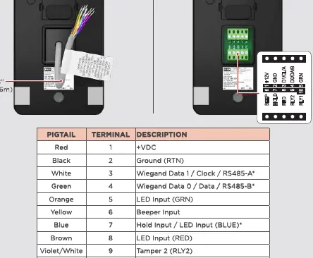 Wiring diagram for Pigtail and Terminal versions