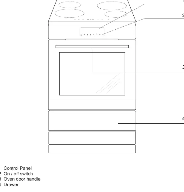 Control Panel Overview