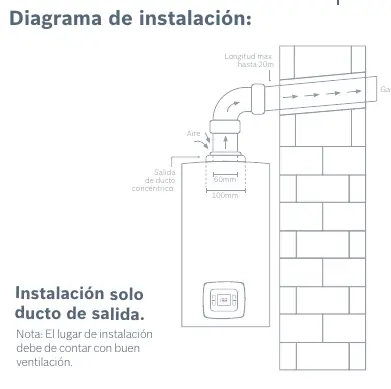 Standard installation diagram
