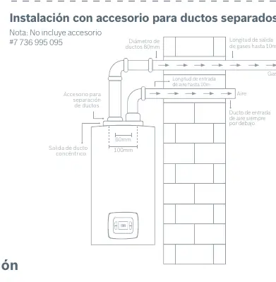 Separated duct installation diagram