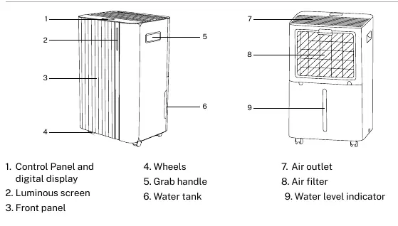 Parts diagram of the dehumidifier