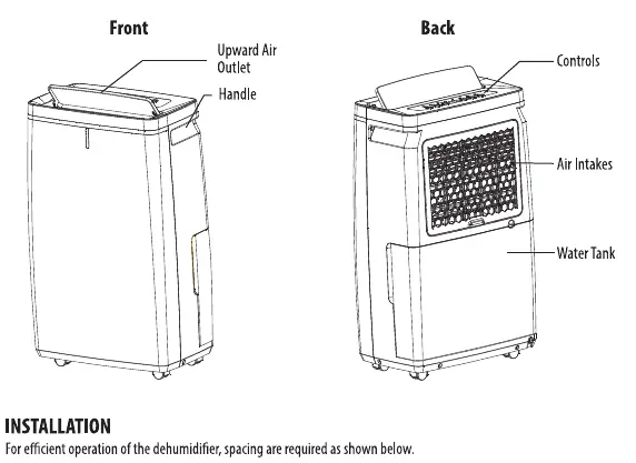 Parts and Functions diagram