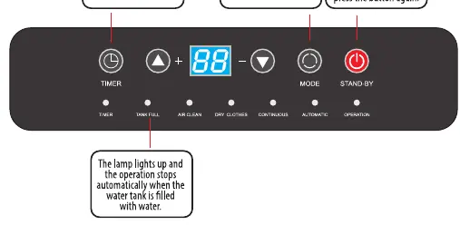 Control panel layout