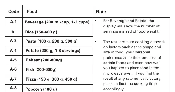 Auto cook menu table