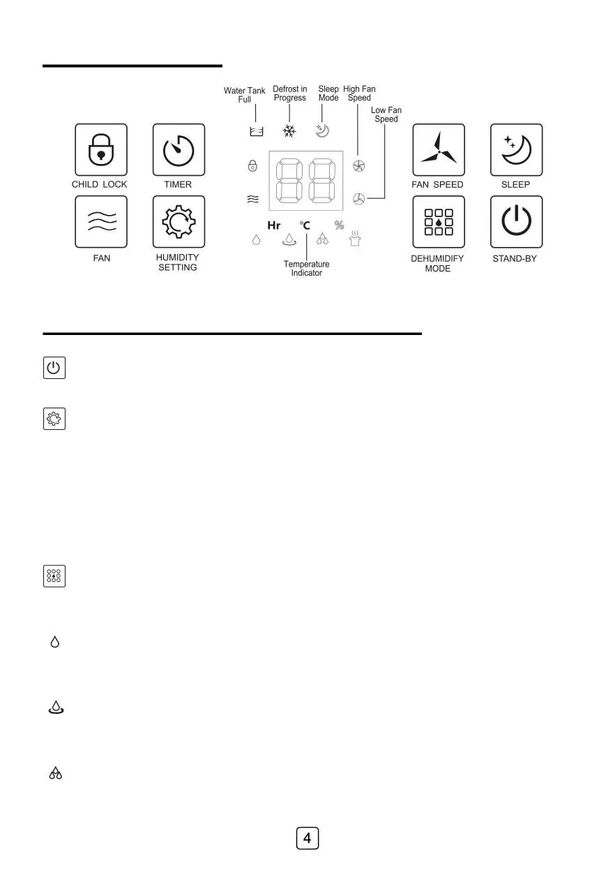 Control panel layout