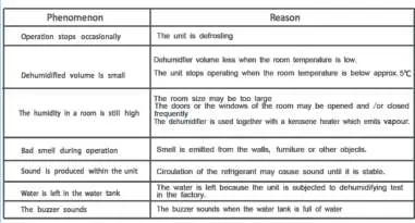 Troubleshooting phenomena