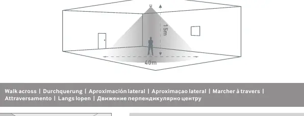 Detection pattern coverage