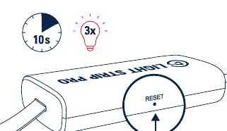 Reset procedure: Press and hold the RESET button for 10 seconds until the light flashes 3 times.