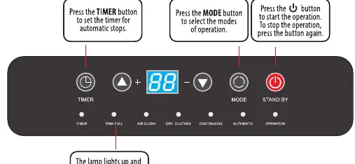 Control panel layout