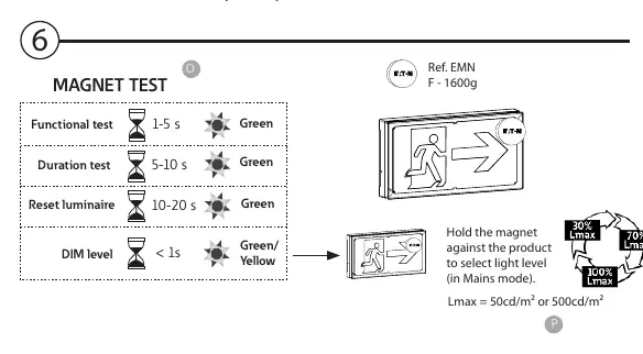 Magnet test procedures.