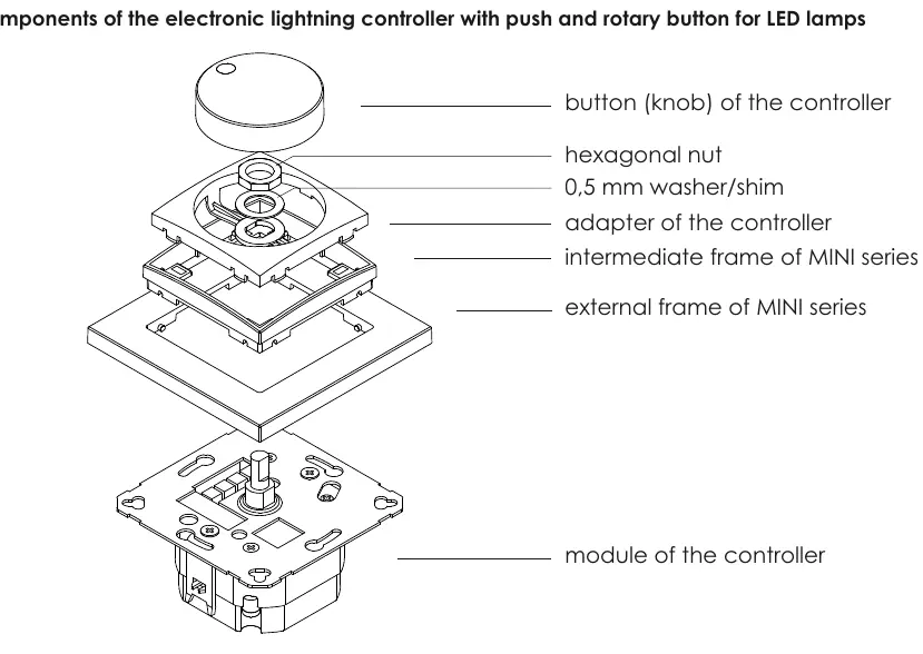 Exploded view of the controller components.