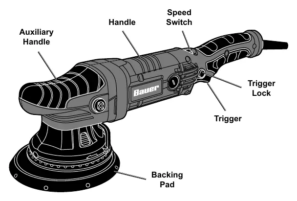 Functions diagram of the polisher