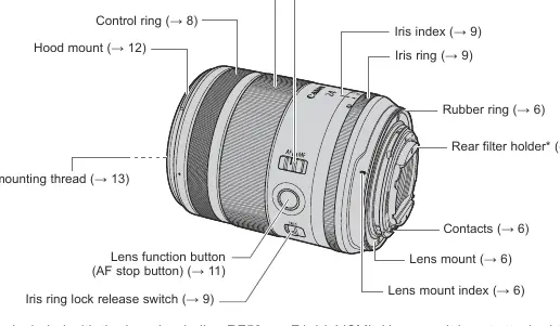 Lens nomenclature diagram