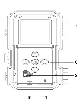 Control panel and buttons