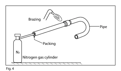 Brazing setup with nitrogen