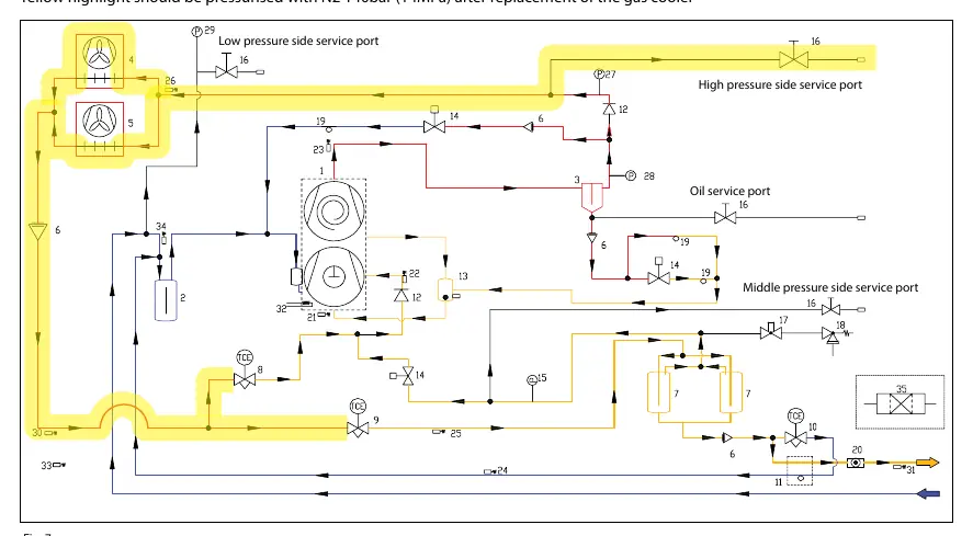 Pressurization points for airtightness test