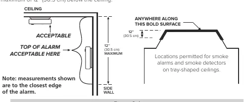 Recommended installation locations