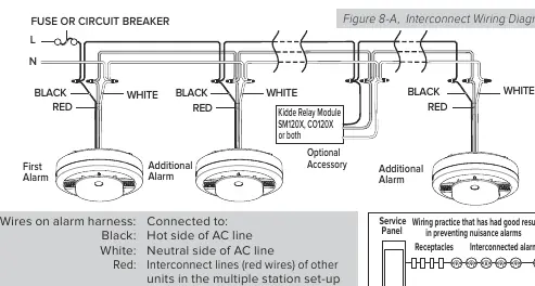 Interconnect wiring diagram