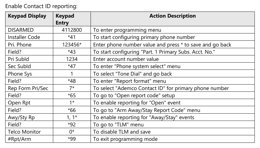 Keypad programming table for enabling Contact ID reporting