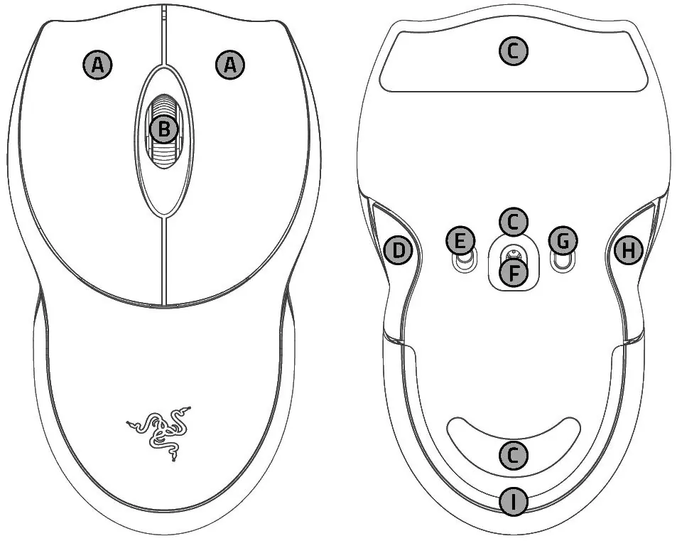Mouse button and component layout