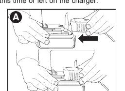 Figure A: Charging procedure