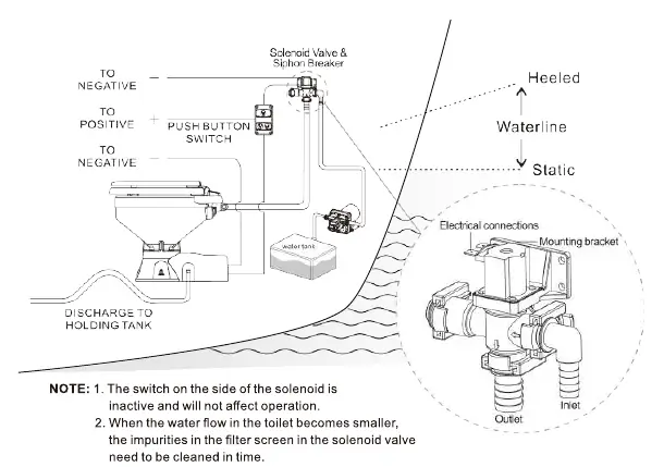 Wiring and system integration diagram