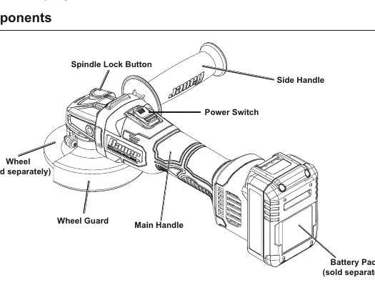 Grinder components overview