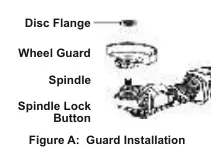 Figure A: Guard Installation