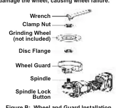 Figure B: Wheel and Guard Installation