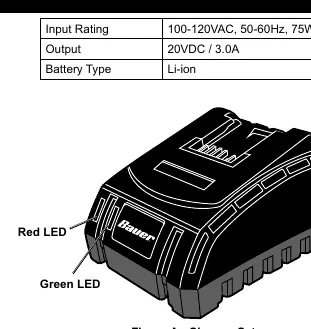Figure A: Charger Setup