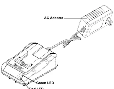 Charger functions and LED indicators