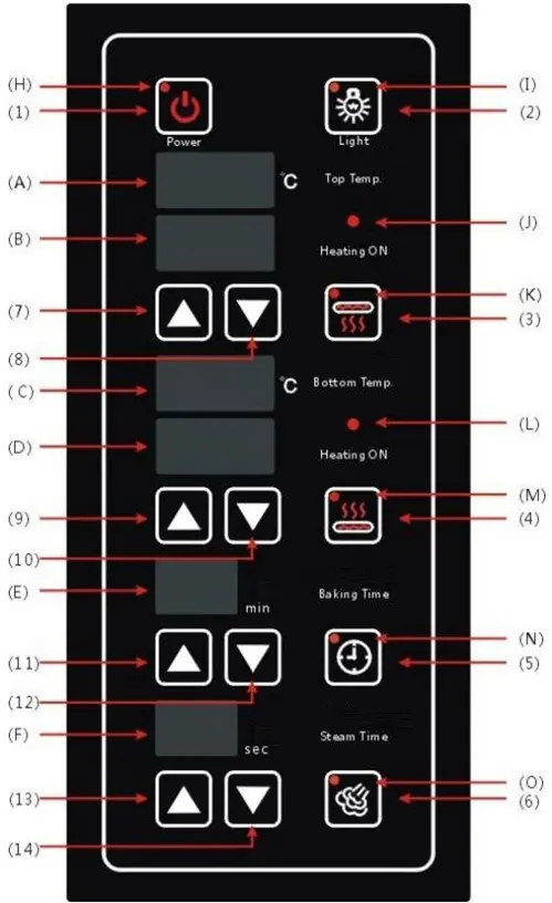Operation Panel Diagram