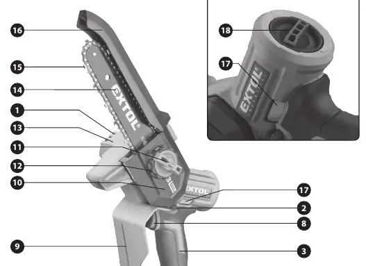 Fig 1: Parts and controls diagram