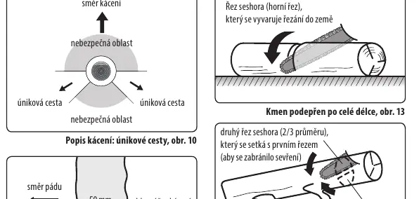 Fig 10: Felling escape routes