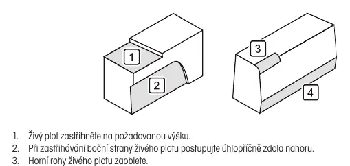 Trimming technique diagram